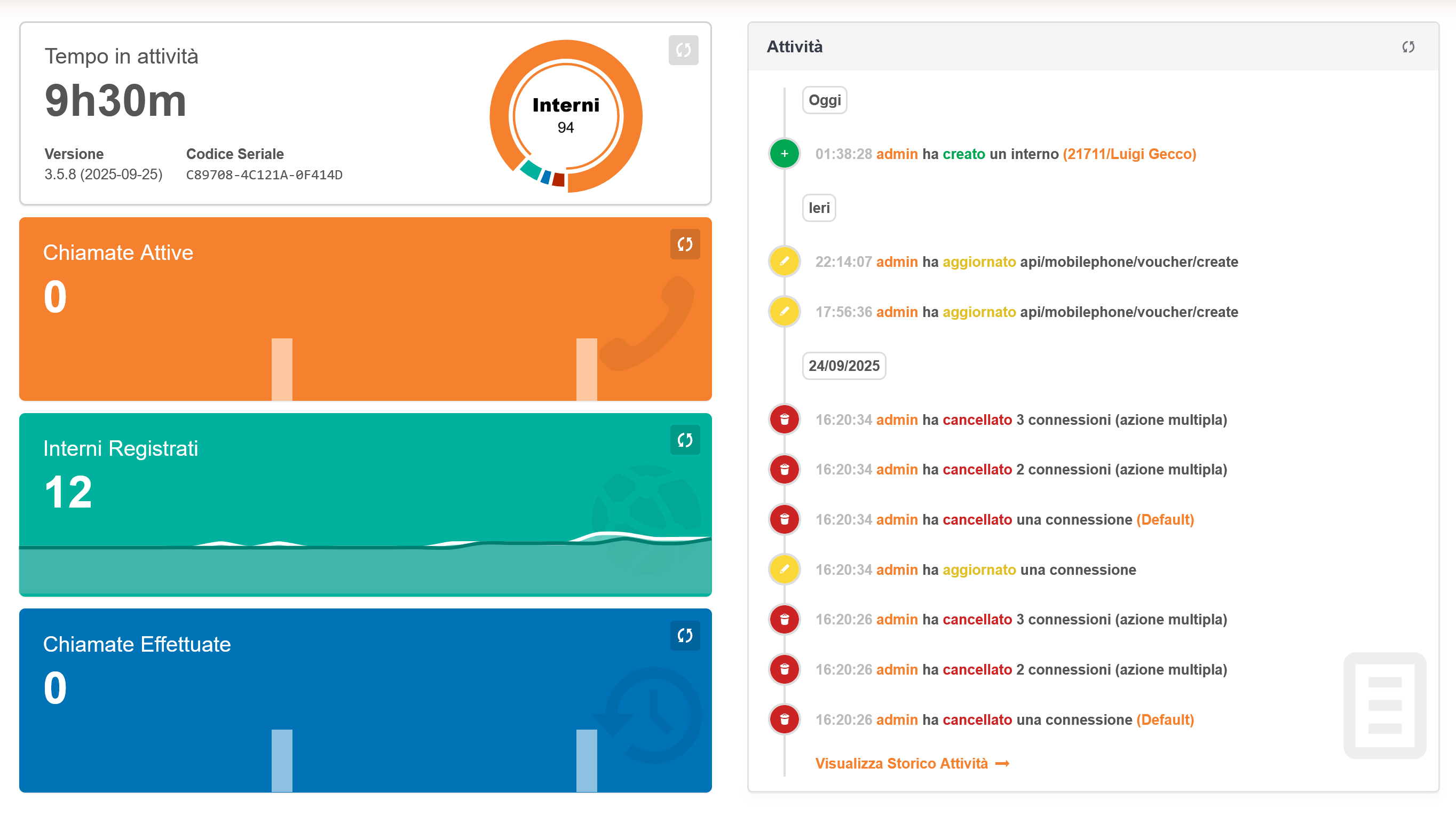 Console PBXpress con vista dashboard in tempo reale